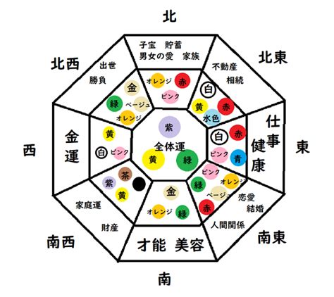 風水 家|【風水まとめ】運気アップのために置いてはいけない。